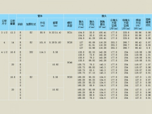 焊接鑽杆參數1