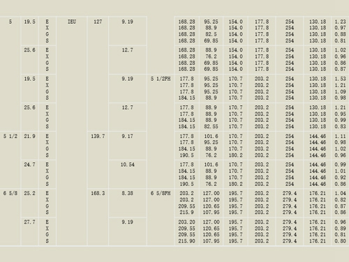 焊接鑽杆參數(shù)2